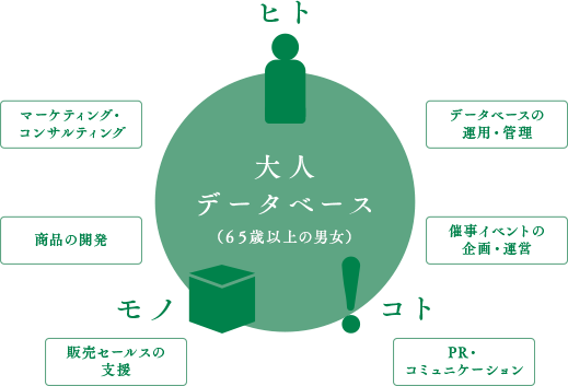 事業フロー図